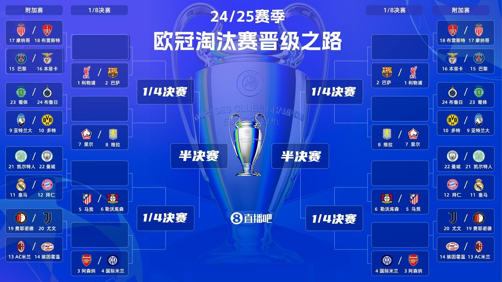 包含欧预赛比赛战况激烈,球队排名不断变化的词条 包含欧预赛比赛战况激烈,球队排名不断变化的词条