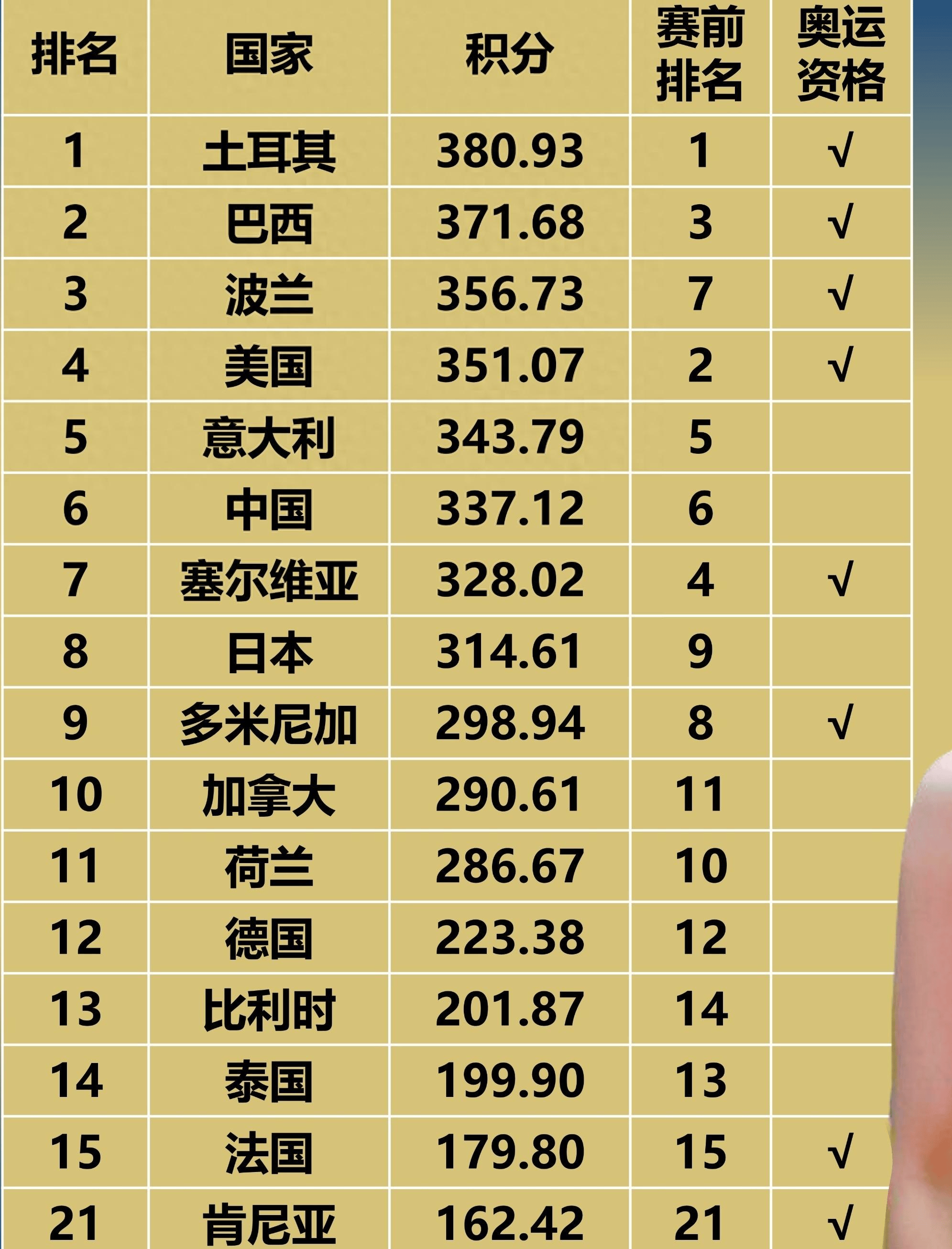 包含卡利亚里客场战平,积分榜排名不变的词条 包含卡利亚里客场战平,积分榜排名不变的词条