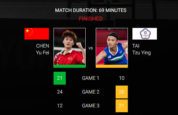 泰国队逆转印尼队,戴资颖统治全场的简单介绍 泰国队逆转印尼队,戴资颖统治全场的简单介绍